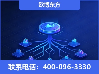 十堰-全链豆包优化
